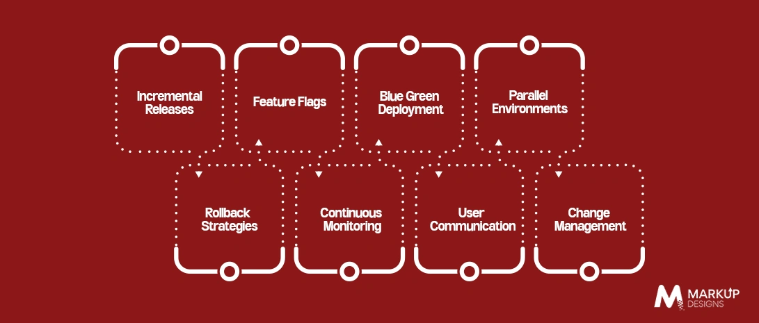 How to Modernise Legacy Mobile Apps Without Disrupting Business Operations