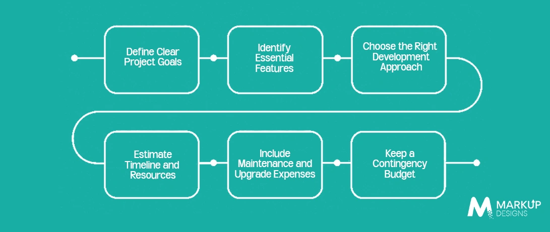 How to Plan a Software Development Budget Effectively in 2026