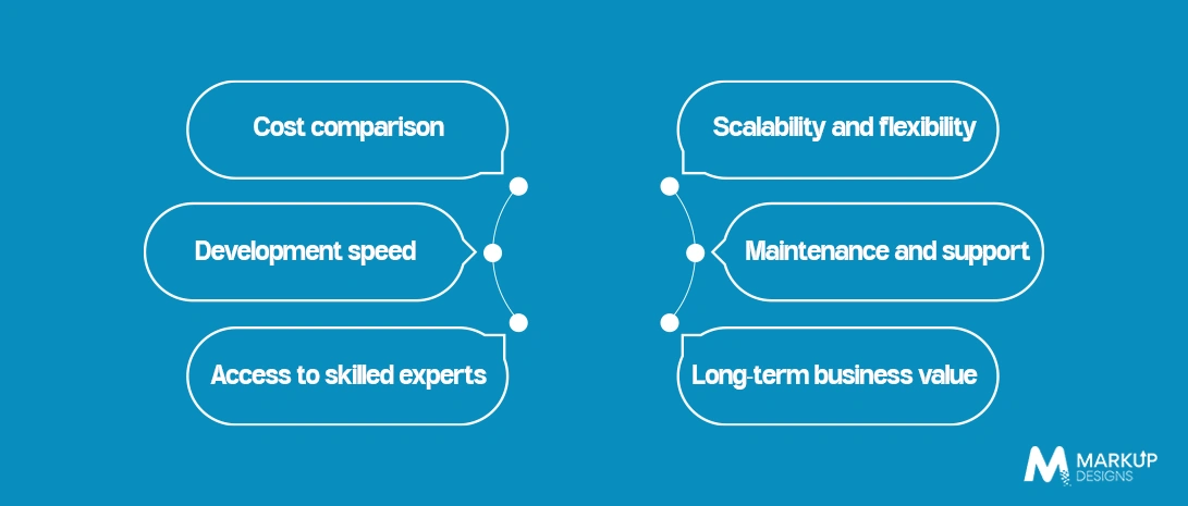 In-House Development vs. Hiring a Software Development Company