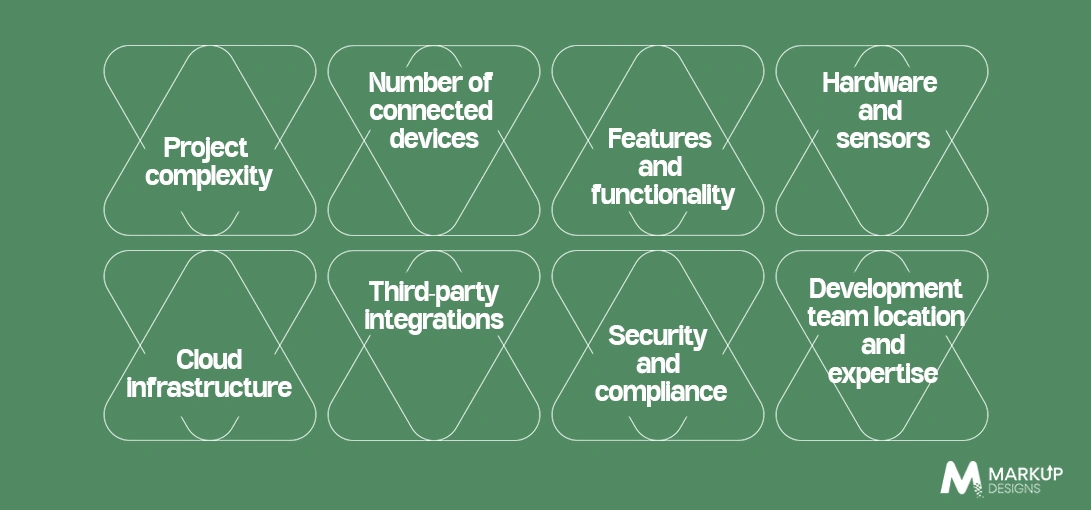 IoT Application Development Cost and Factors Affecting It