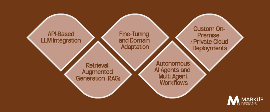 Key Approaches to Generative AI Integration