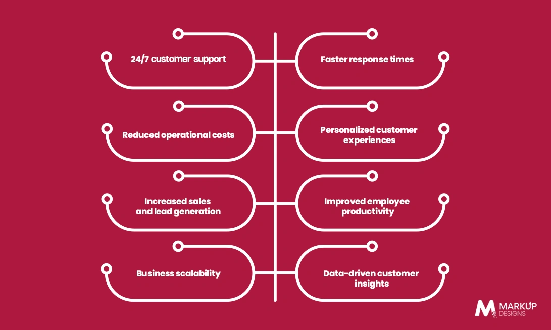 Key Benefits of AI Chatbots for Australian Businesses
