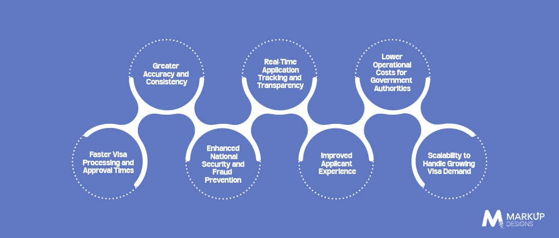 Key Benefits of AI in UAE Visa Processing