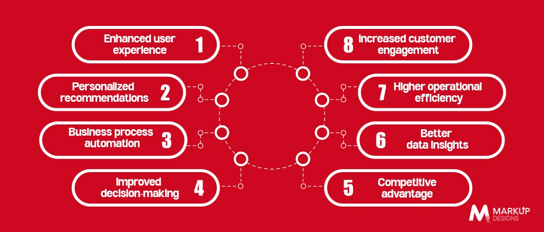 Key Benefits of Building an AI-Powered Mobile App