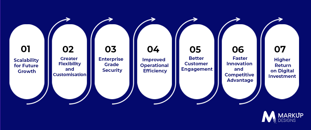  Key Benefits of Custom Enterprise App Development