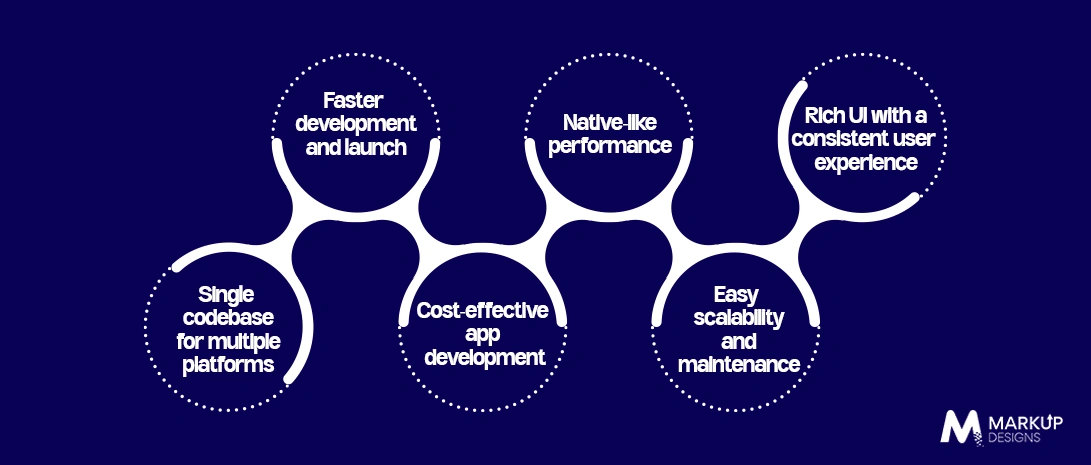 Key Benefits of Flutter App Development for UK Businesses