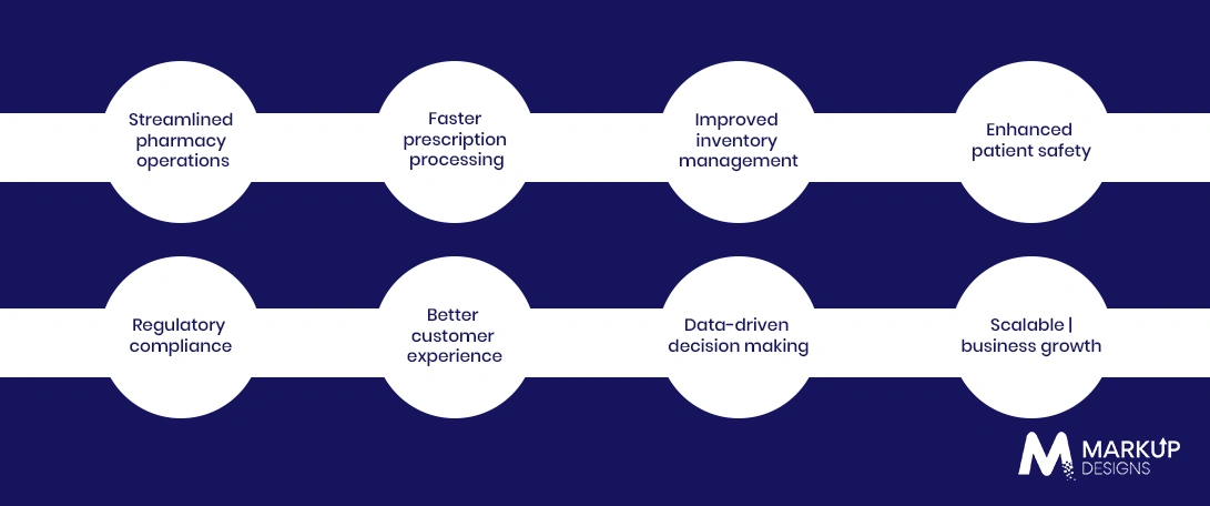 Key Benefits of Pharmacy Management Software
