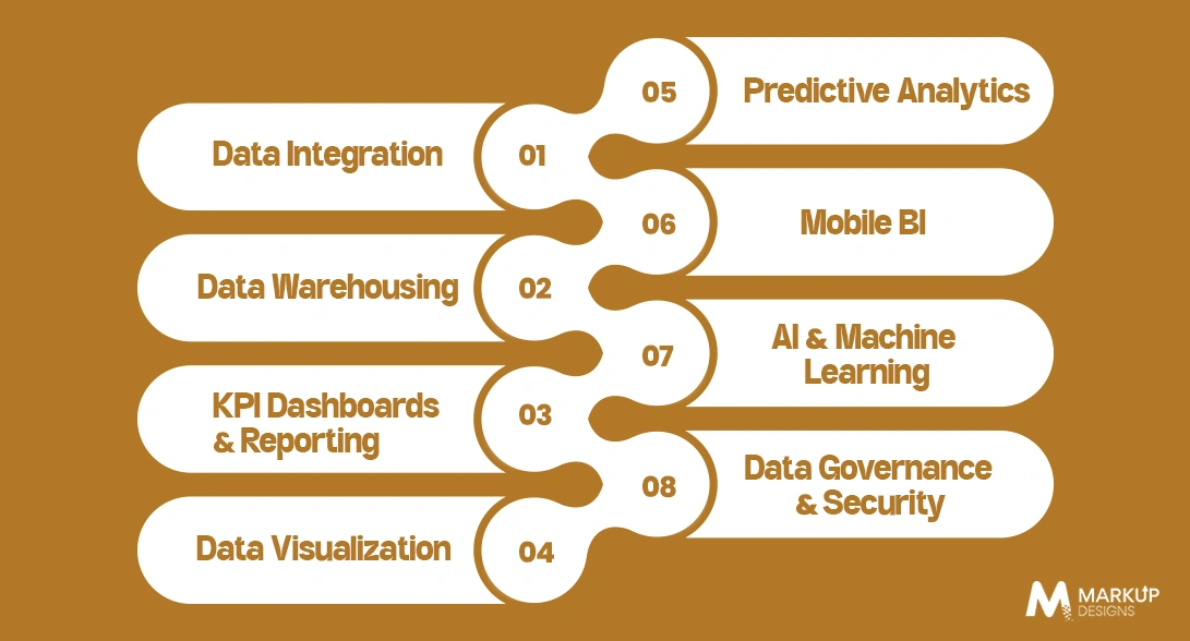Major Components of Manufacturing BI