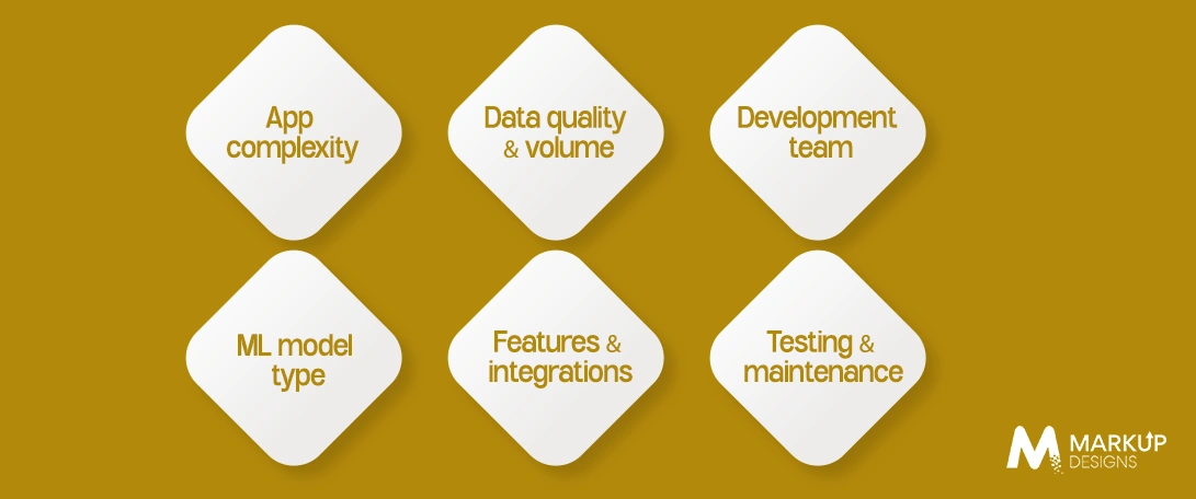 Key Factors Affecting Machine Learning App Development Cost