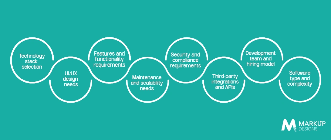 Key Factors Affecting Software Development Costs in 2026