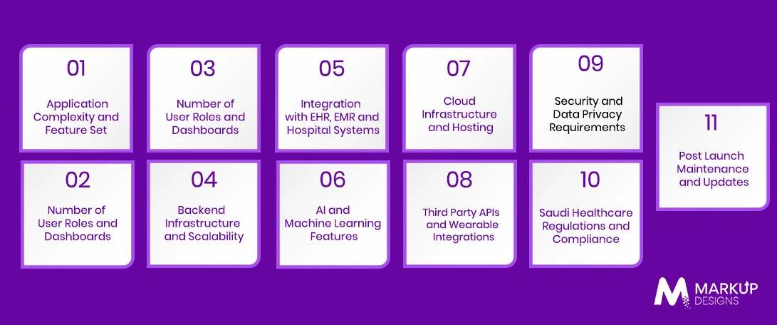 Key Factors That Influence Healthcare App Development Costs