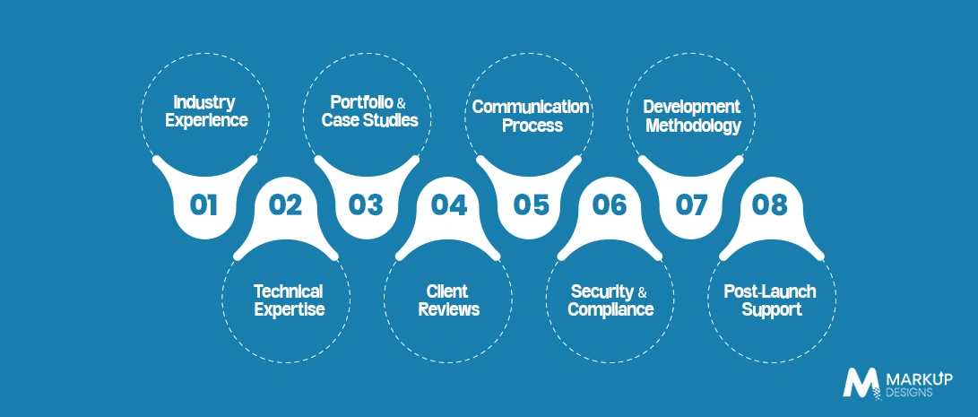 Key Factors to Consider When Hiring a Software Development Company in Bahrain