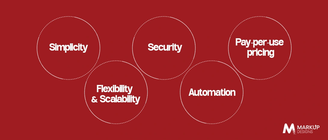 Key Features of Cloud-Based Applications