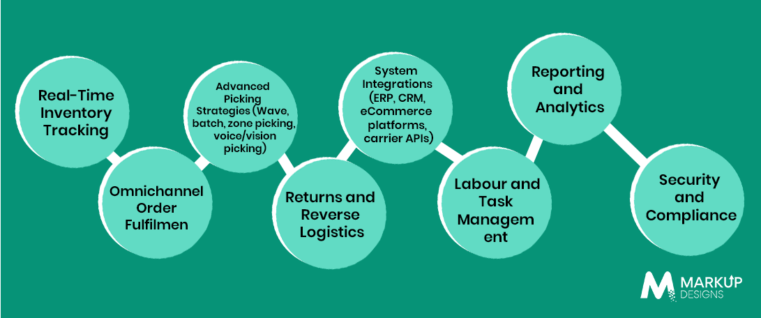 Key Features of Warehouse Management Systems
