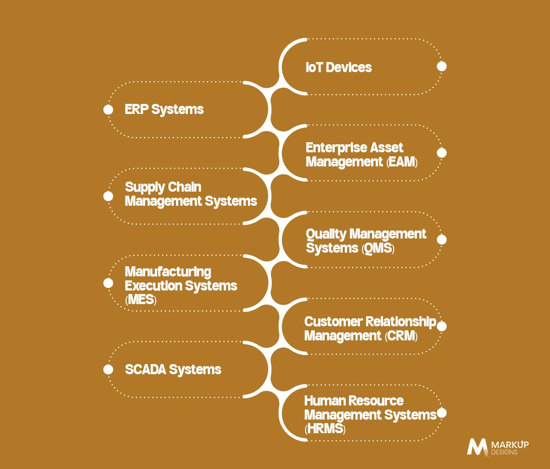Key Integrations of Business Intelligence in Manufacturing
