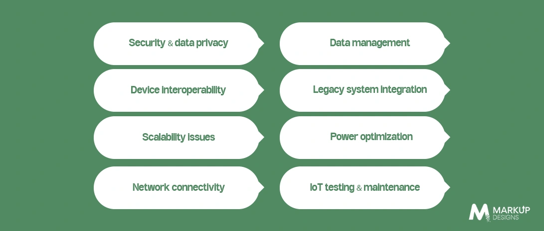 Key IoT Development Challenges Every Business Should Know