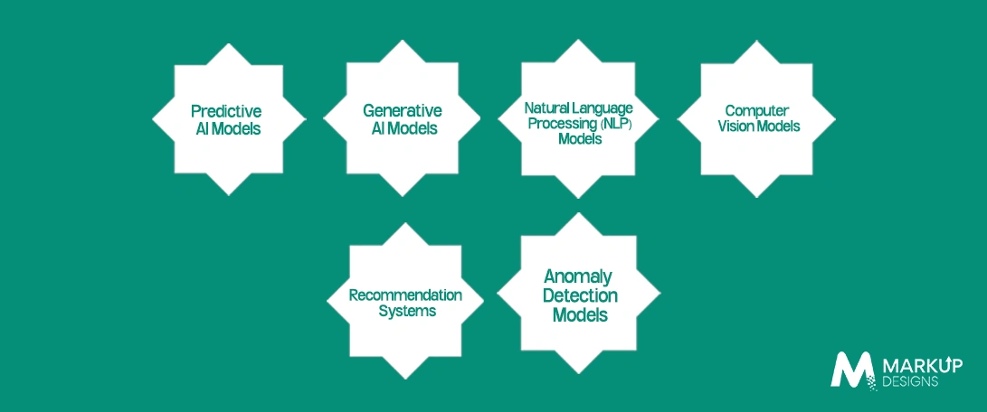 Key Types of Enterprise AI Models