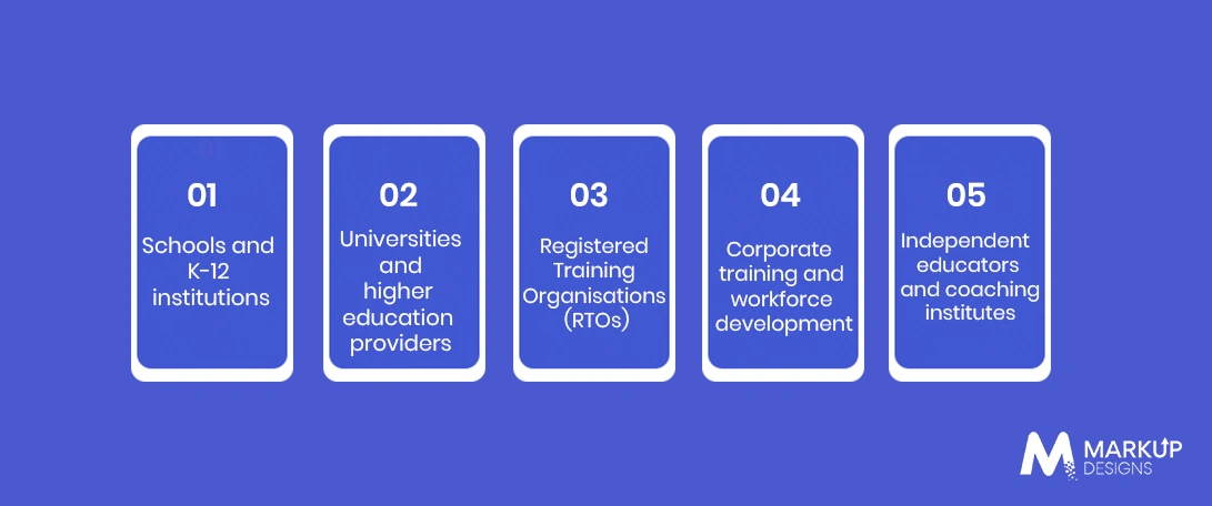 Key Users Groups for EdTech Apps in Australia