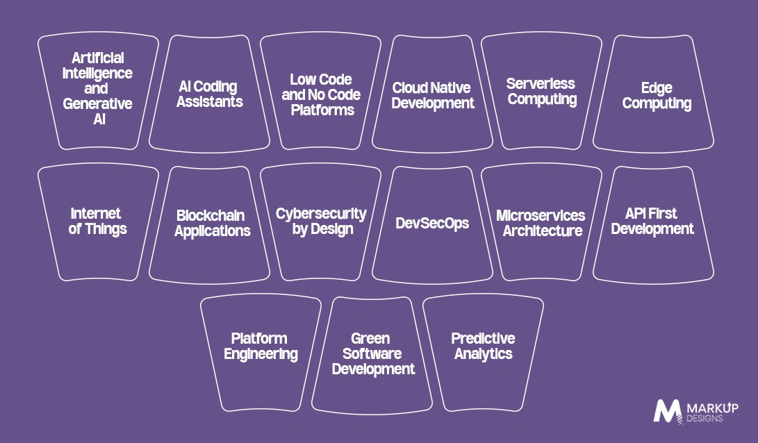 Latest Custom Software Development Trends for 2026