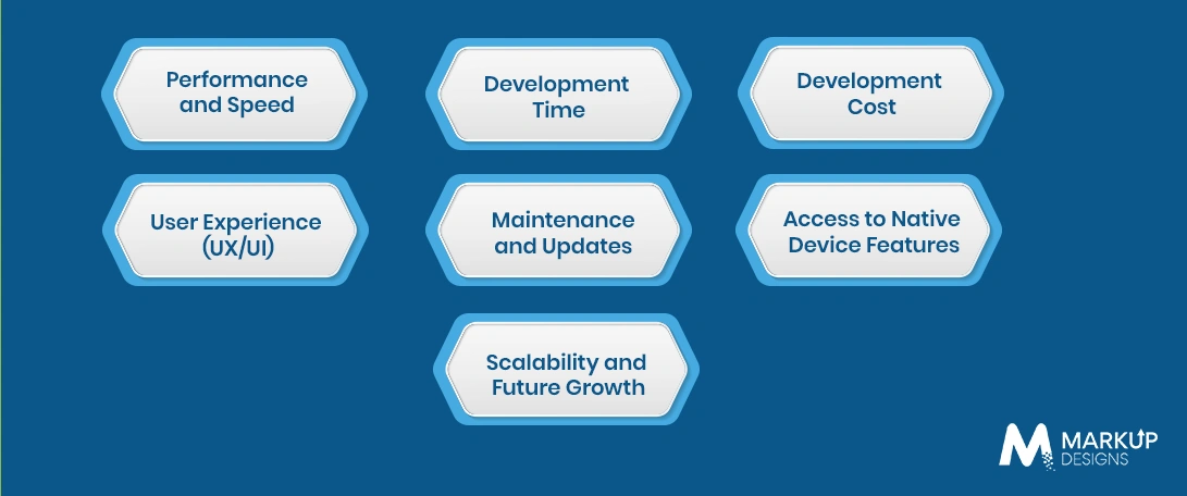 Native vs Cross-Platform Development Considerations