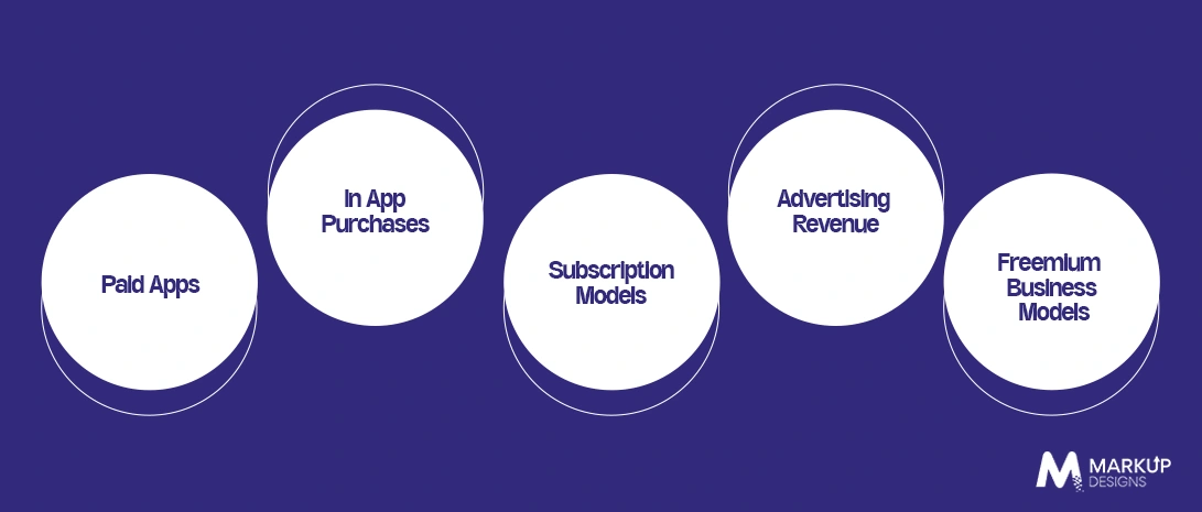 Monetisation Opportunities on iOS and Android