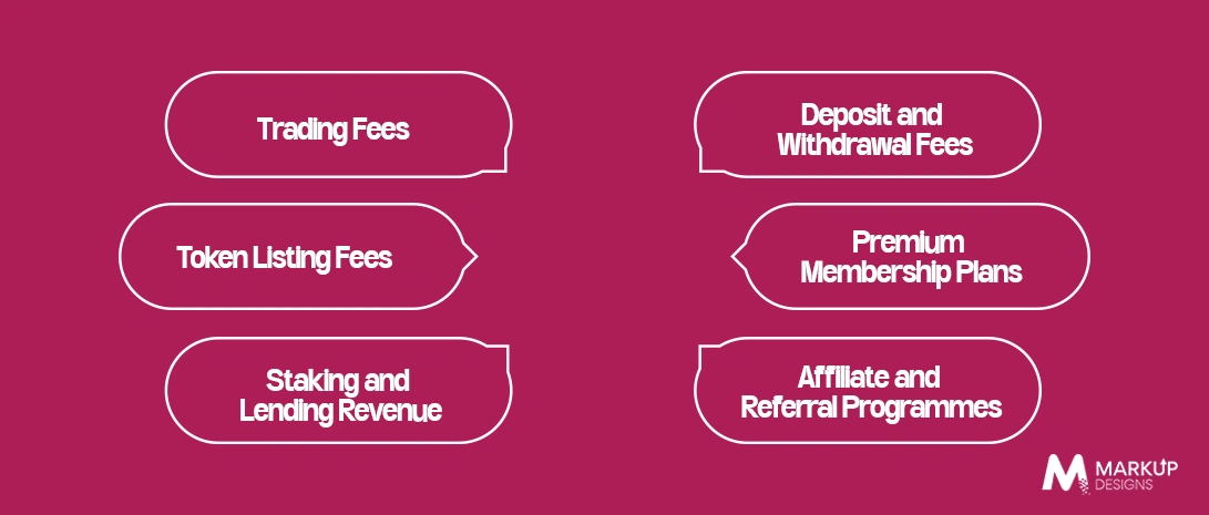 Monetisation Strategies for a Cryptocurrency Exchange App