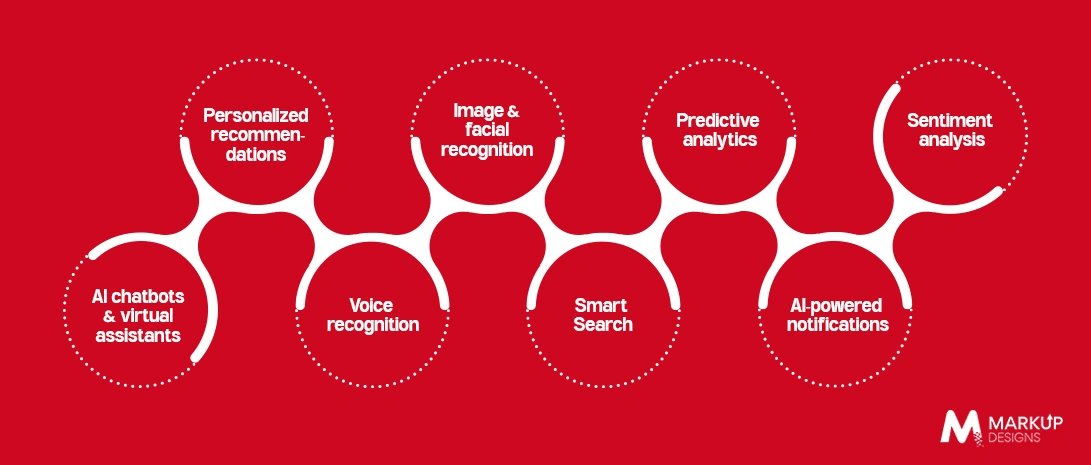 Must-Have AI Features for Modern Mobile Applications