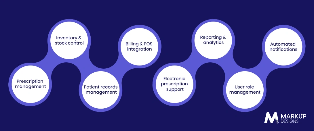 Must-Have Features of Pharmacy Management Software
