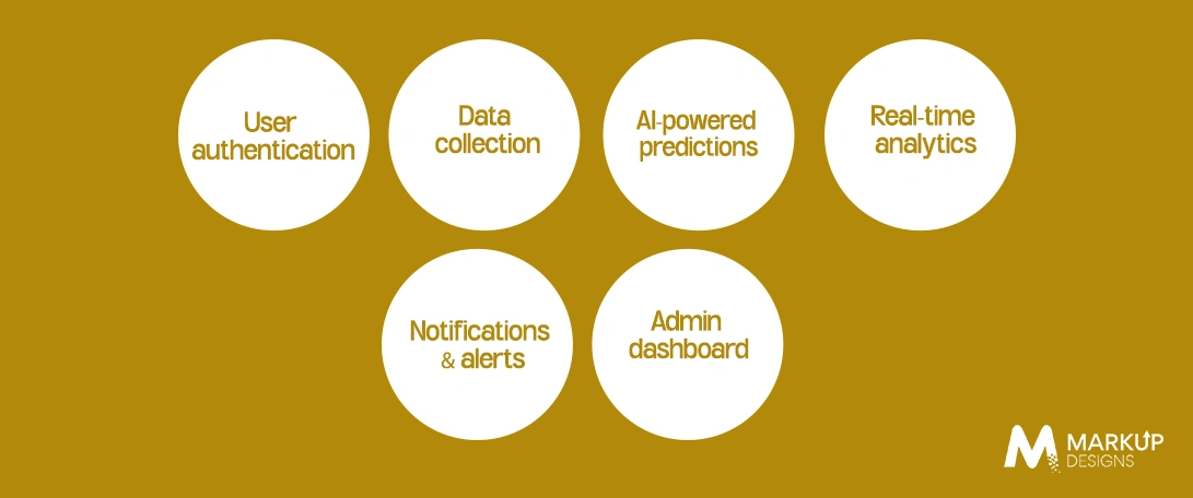 Must-Have Features of a Machine Learning App