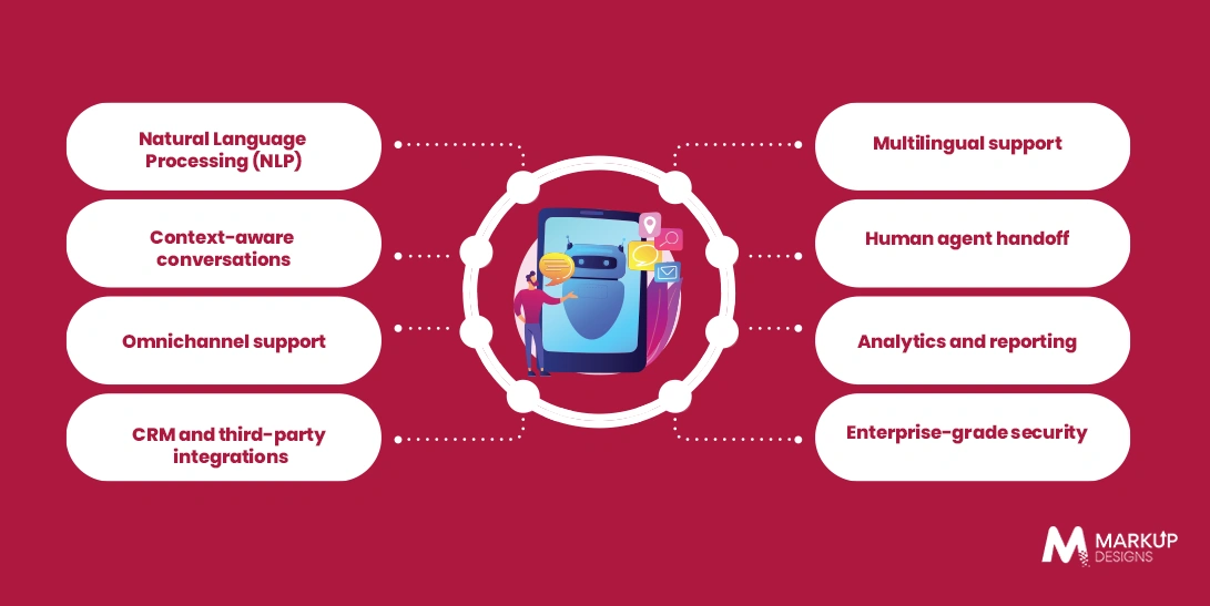 Must-Have Features of an AI Chatbot