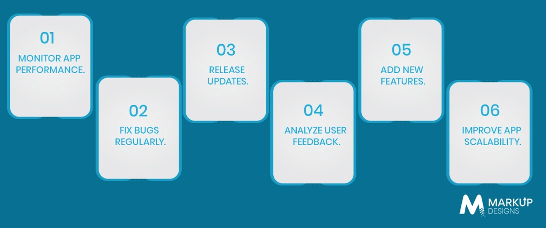 Post-Launch App Maintenance and Continuous Improvement