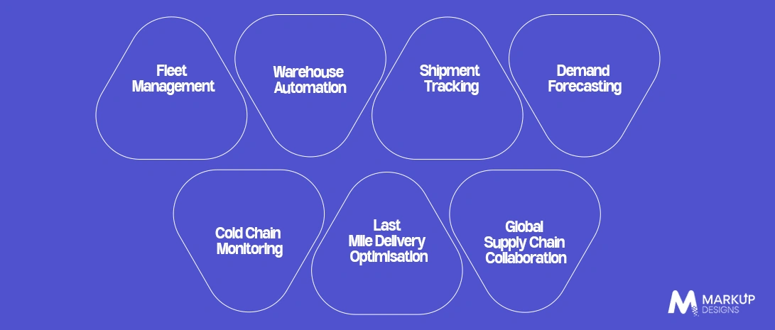 Real World Applications of Cloud Computing in Logistics 