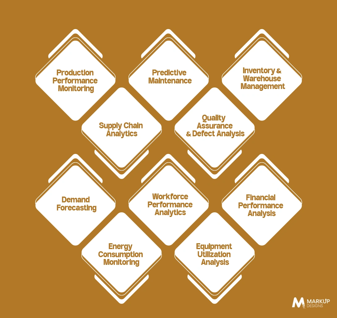 Real-World Use Cases of Business Intelligence in Manufacturing