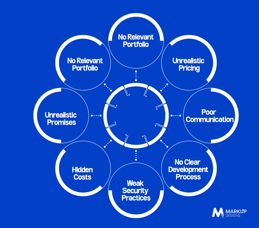 Red Flags to Avoid When Hiring Mobile App Developers