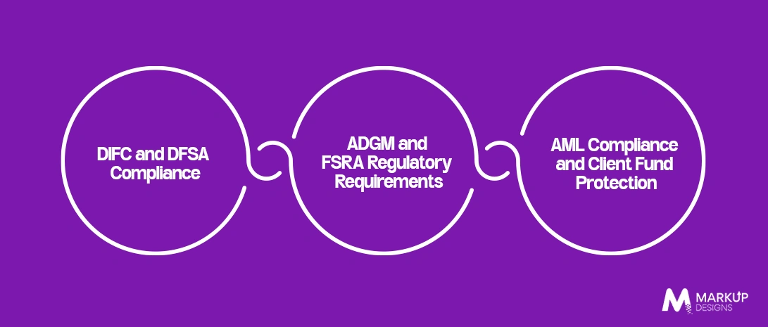 Regulatory Compliance for Forex Trading Apps in UAE