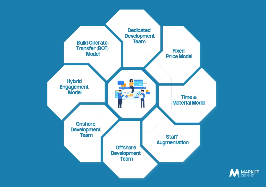 Software Development Engagement Models: Which One Fits Your Business?