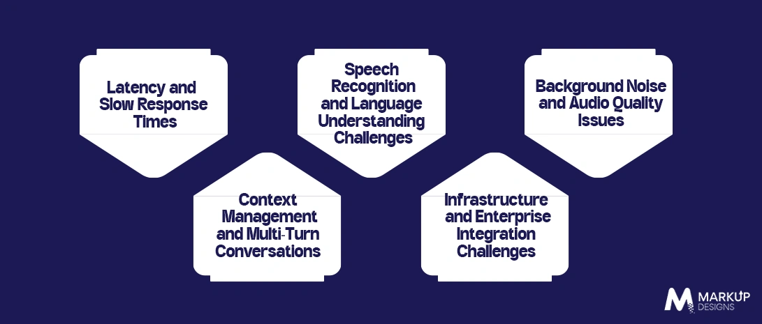 Top AI Voice Agent Problems and Realistic Solutions