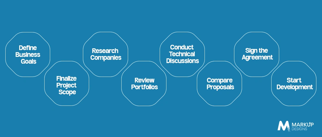Step-by-Step Process to Hire the Right Software Development Company