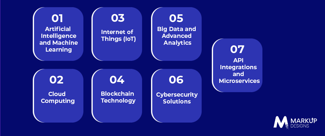 Technologies Driving Enterprise App Development in Dubai