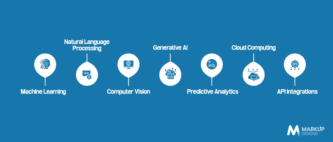Technologies Powering AI Insurance Software