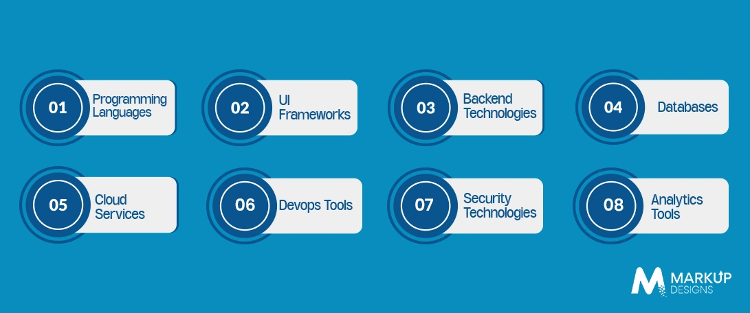Technology Stack Required for iOS App Development