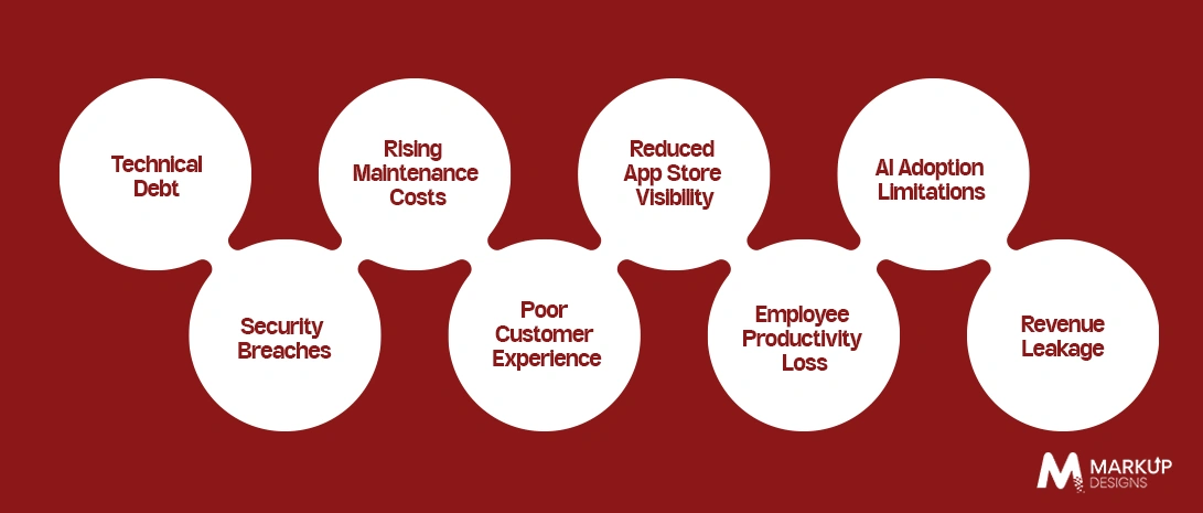 The Hidden Cost of Delaying Legacy Mobile App Modernisation