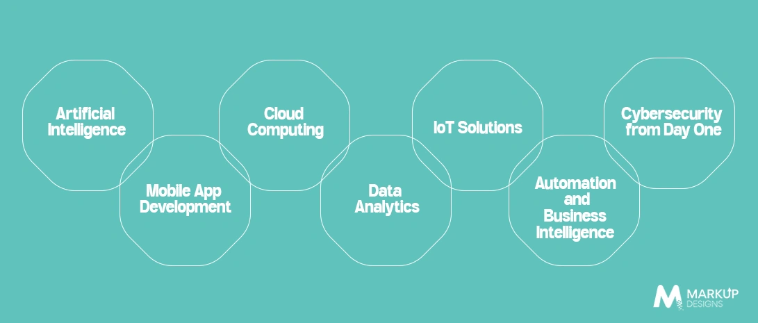 The Role of Technology in Building Scalable Startups