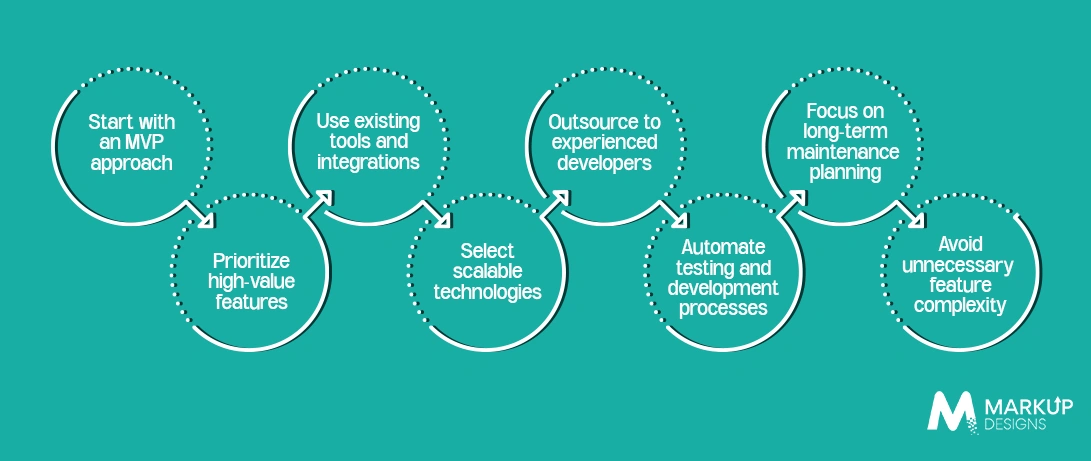 Tips to Reduce Software Development Costs Without Compromising Quality
