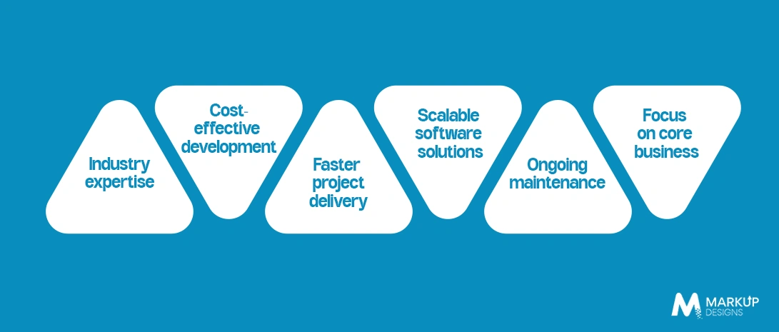 Top Benefits of Hiring a Software Development Company in Oman