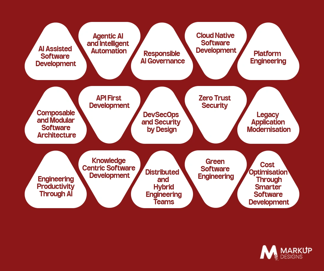 Top Software Development Trends Shaping the UK in 2026