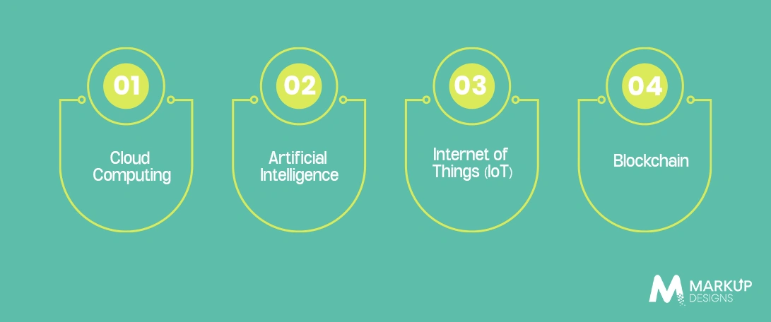 Top Tech Trends in Supply Chain Digital Transformation