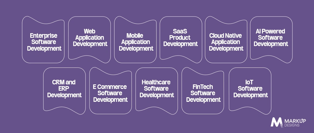 Types of Custom Software Development