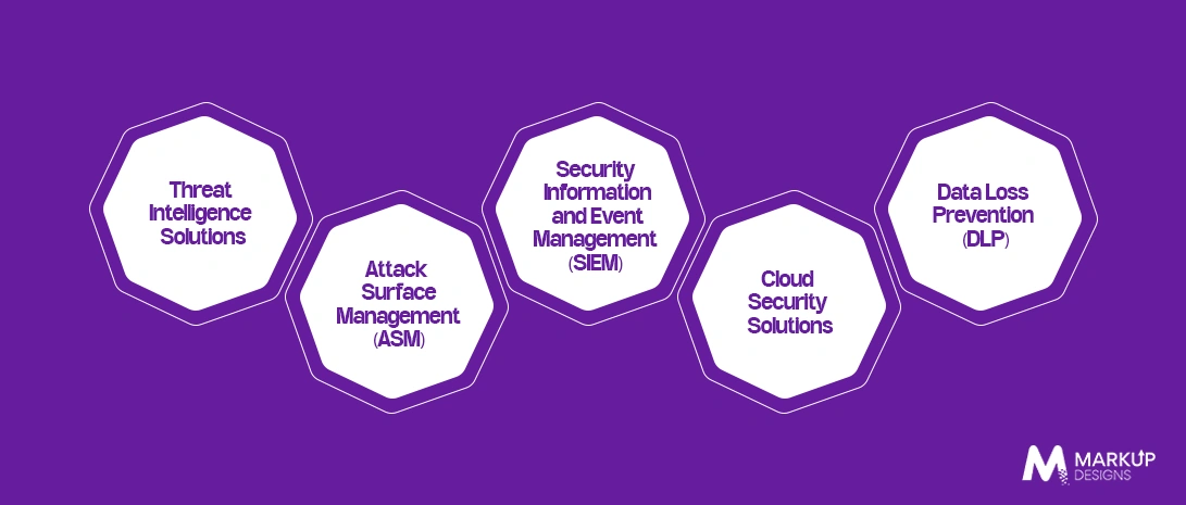 Types of Cybersecurity Solutions for Banks