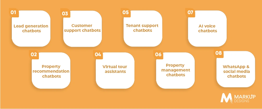 Types of Real Estate Chatbots for Different Business Needs
